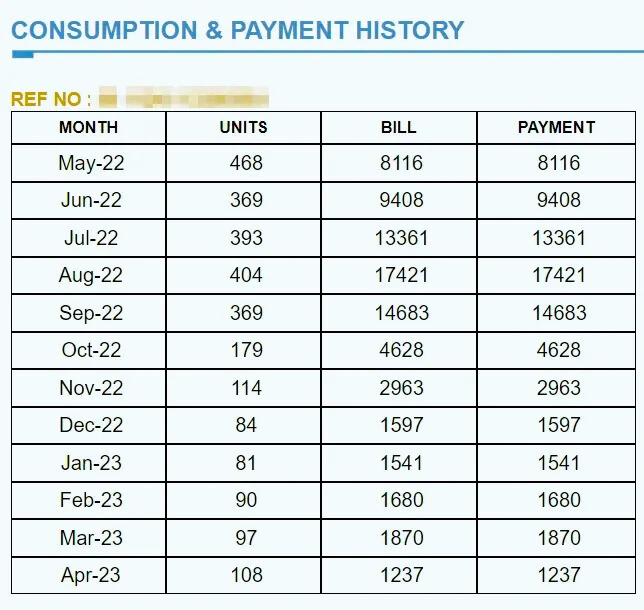 Lesco bill History